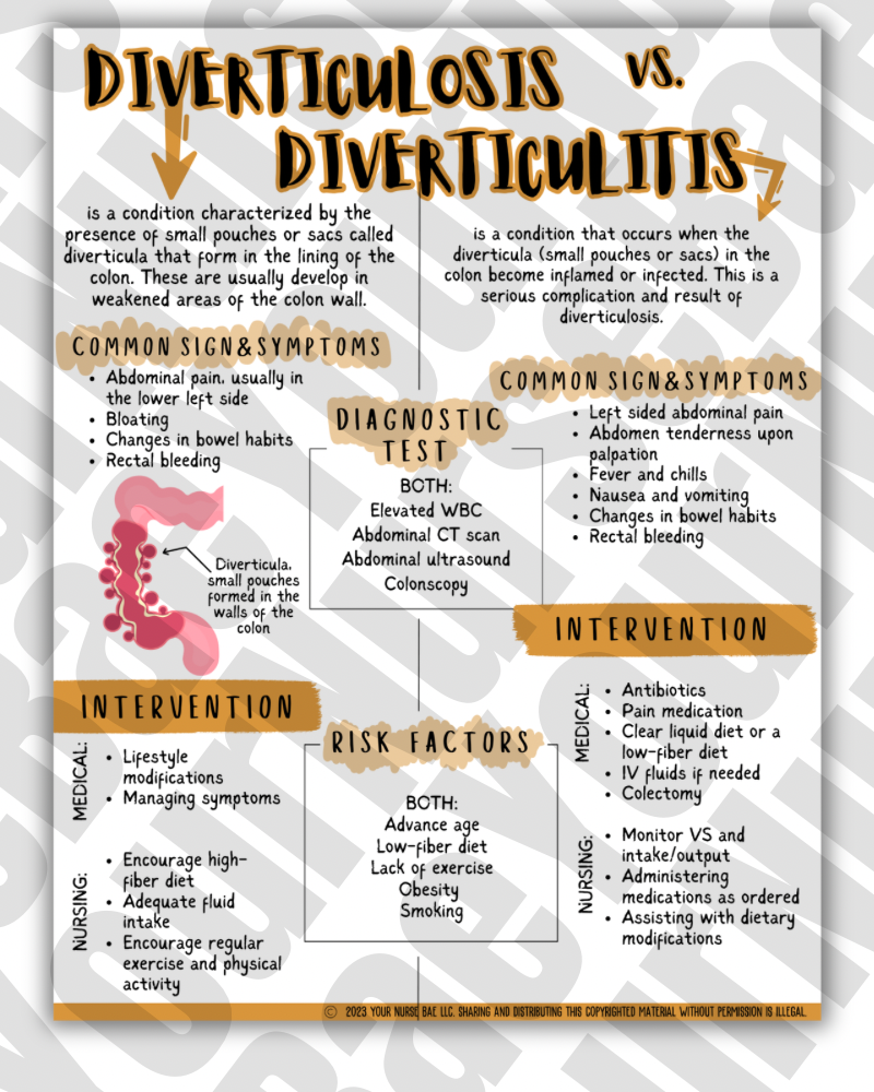 Gastrointestinal Study Guide - Med Surg I/II - Nursing Study Guide