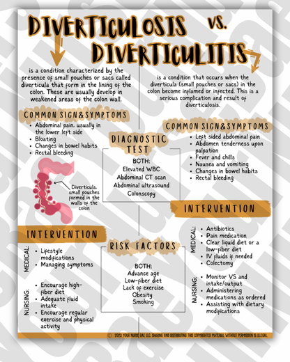 Gastrointestinal Study Guide - Med Surg I/II - Nursing Study Guide