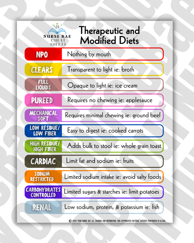 Therapeutic and Modified Diets - Nursing Study Guide