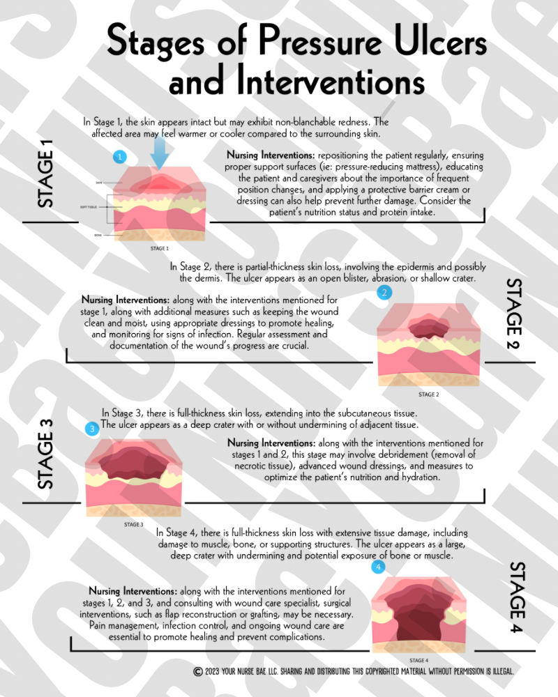 Nursing Fundamentals Study Guide - Nursing Study Guide