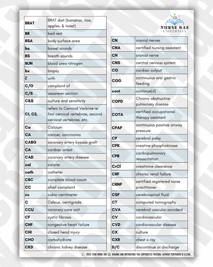 Medical Abbreviations - Nursing Study Guide