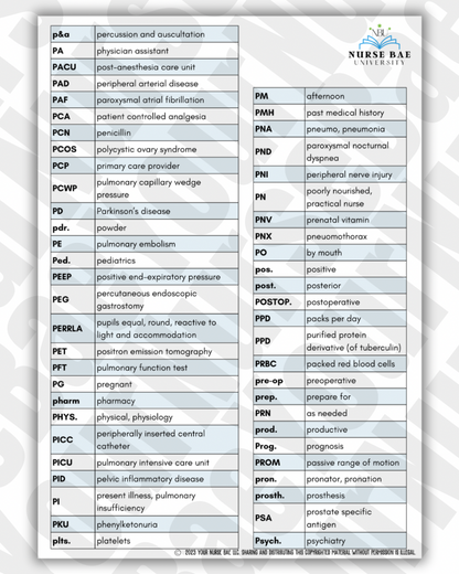 Medical Abbreviations - Nursing Study Guide